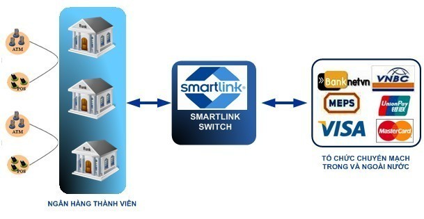 smartlink
