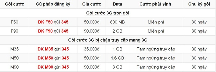 Danh sách các gói cước 3G Vietnamobile được phép mua thêm dung lượng
