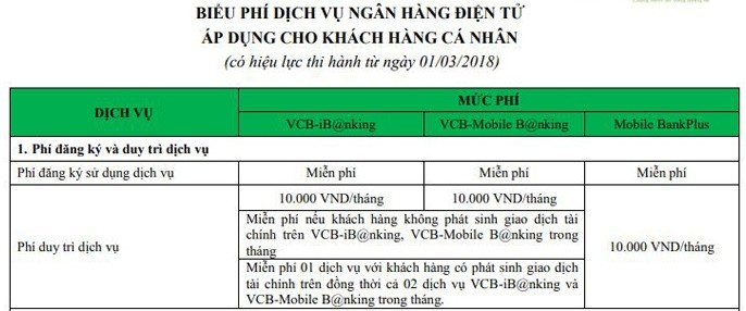 Biểu phí ngân hàng điện tử VCB