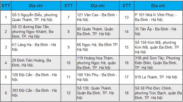Danh sách ngân hàng Vietinbank tại quận Ba Đình, Hà Nội