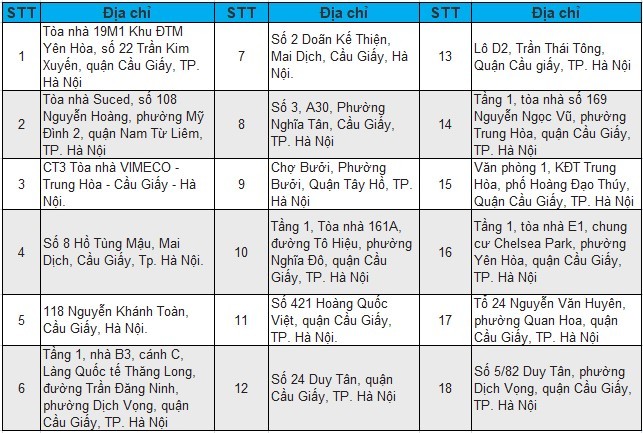 Danh sách ngân hàng Vietinbank tại quận Cầu Giấy, Hà Nội