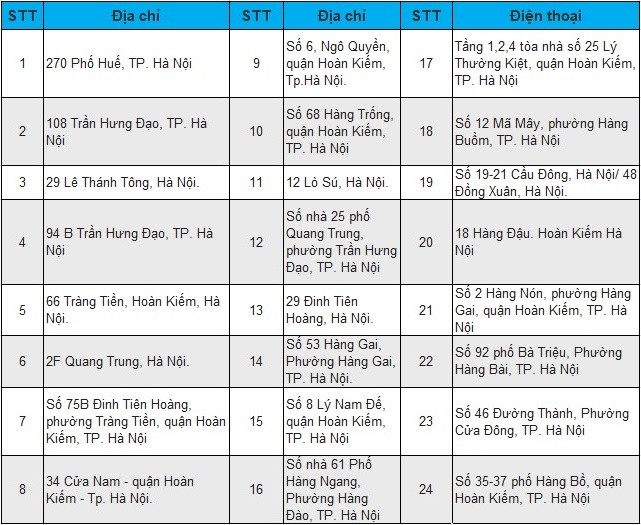 Danh sách ngân hàng Vietinbank tại quận Hoàn Kiếm, Hà Nội