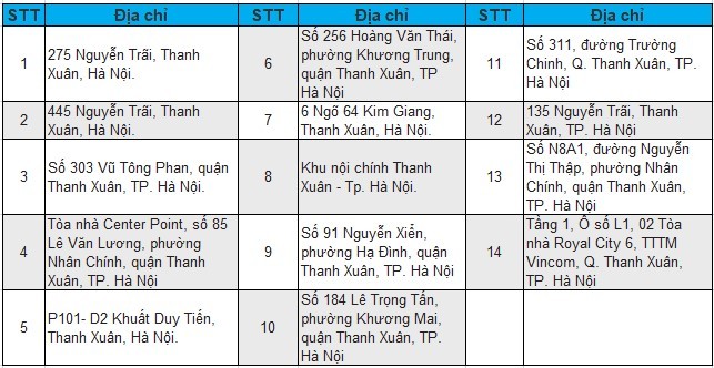 Danh sách ngân hàng Vietinbank tại quận Thanh Xuân, Hà Nội