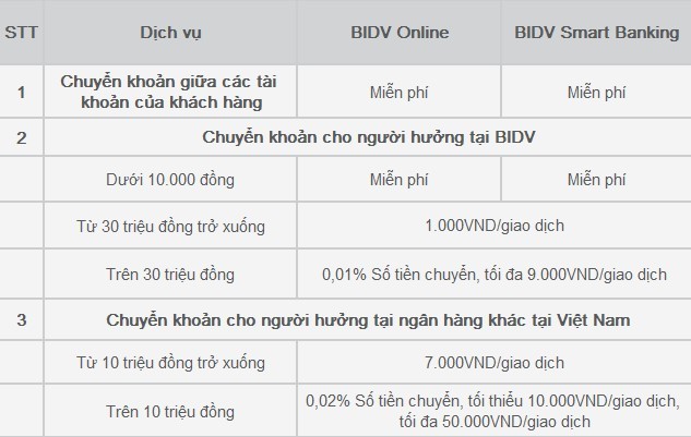 Biểu phí dịch vụ Internet Banking BIDV